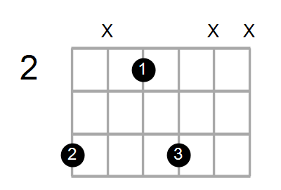 Asus2/G# Chord